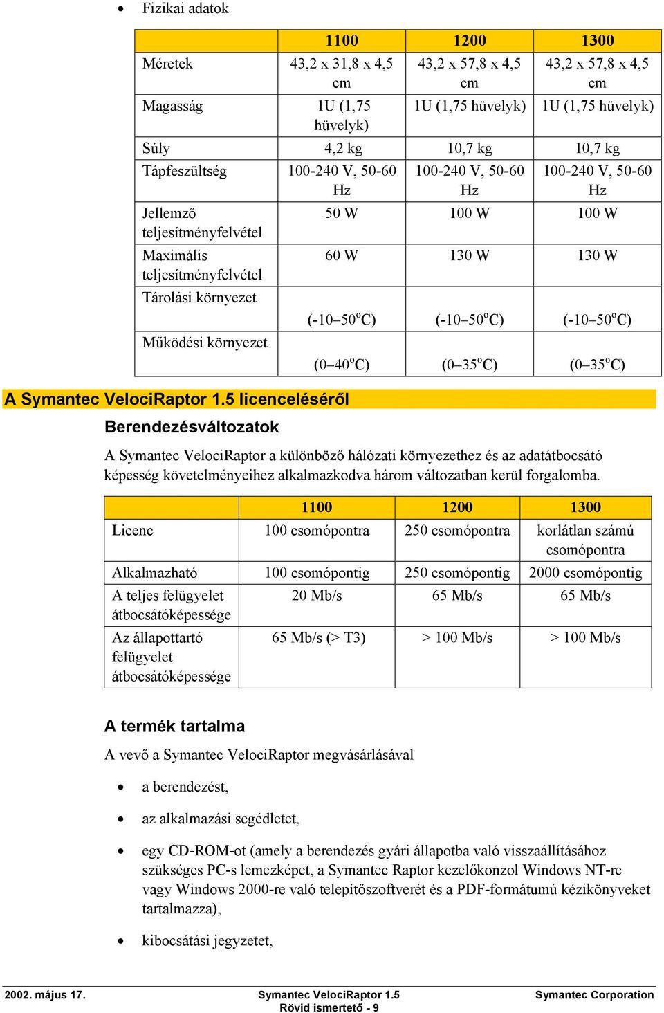 5 licenceléséről Berendezésváltozatok 100-240 V, 50-60 Hz 100-240 V, 50-60 Hz 50 W 100 W 100 W 60 W 130 W 130 W (-10 50 o C) (-10 50 o C) (-10 50 o C) (0 40 o C) (0 35 o C) (0 35 o C) A Symantec