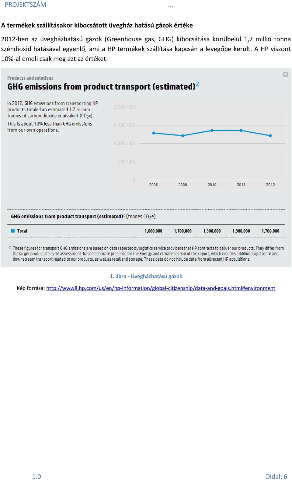 kapcsán a levegőbe került. A HP viszont 10%-al emeli csak meg ezt az értéket. 1. ábra - Üvegházhatású gázok Kép forrása: http://www8.