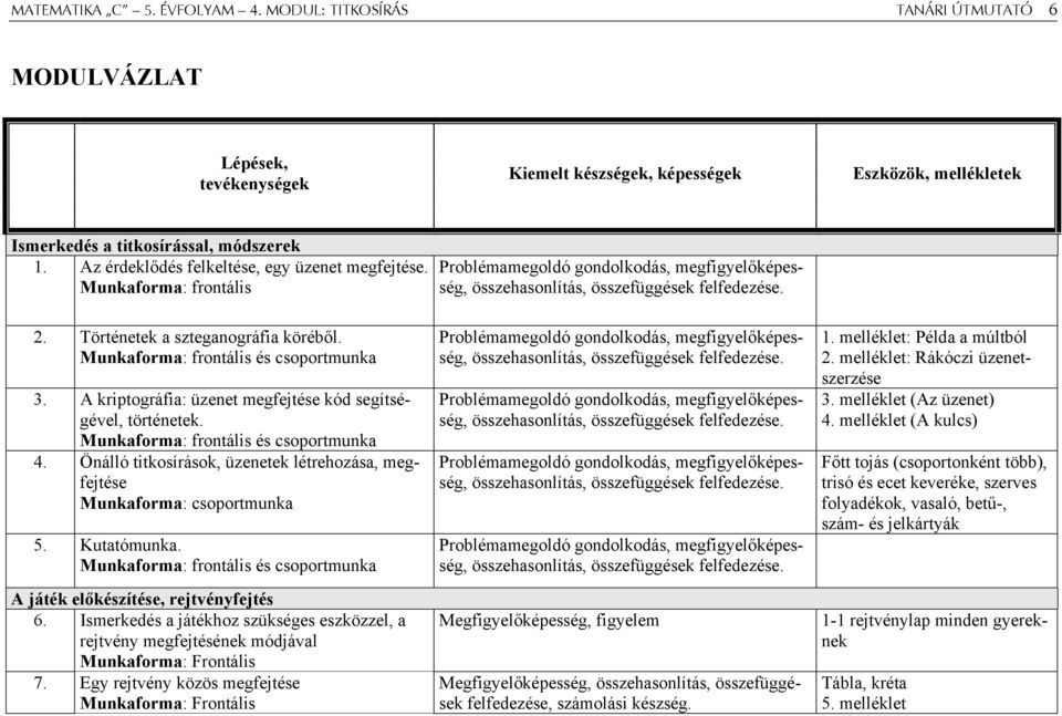 Történetek a szteganográfia köréből. Munkaforma: frontális és csoportmunka 3. A kriptográfia: üzenet megfejtése kód segítségével, történetek. Munkaforma: frontális és csoportmunka 4.