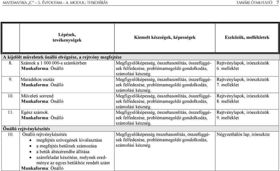 Számok a 1 000 000-s számkörben Munkaforma: Önálló Megfigyelőképesség, összehasonlítás, összefüggések felfedezése, problémamegoldó gondolkodás, 9. Maradékos osztás Munkaforma: Önálló 10.