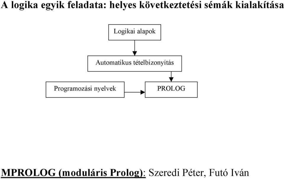 tételbizonyítás Programozási nyelvek PROLOG