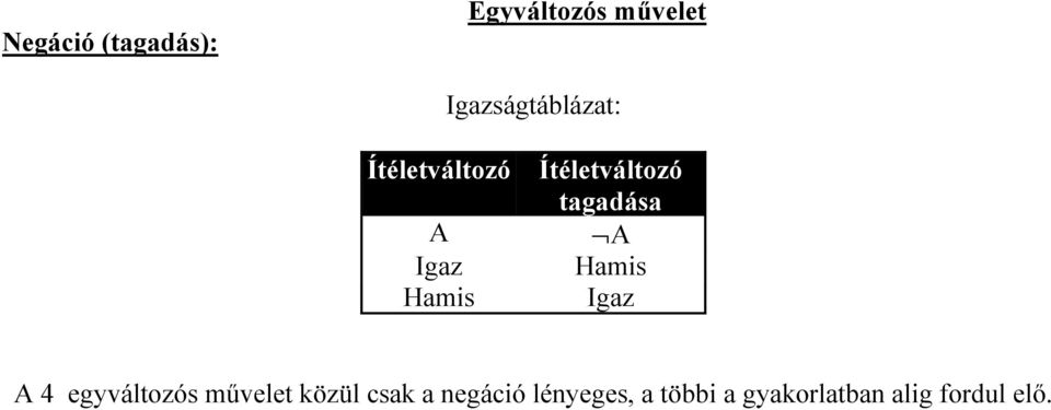 A A Igaz Hamis Hamis Igaz A 4 egyváltozós művelet