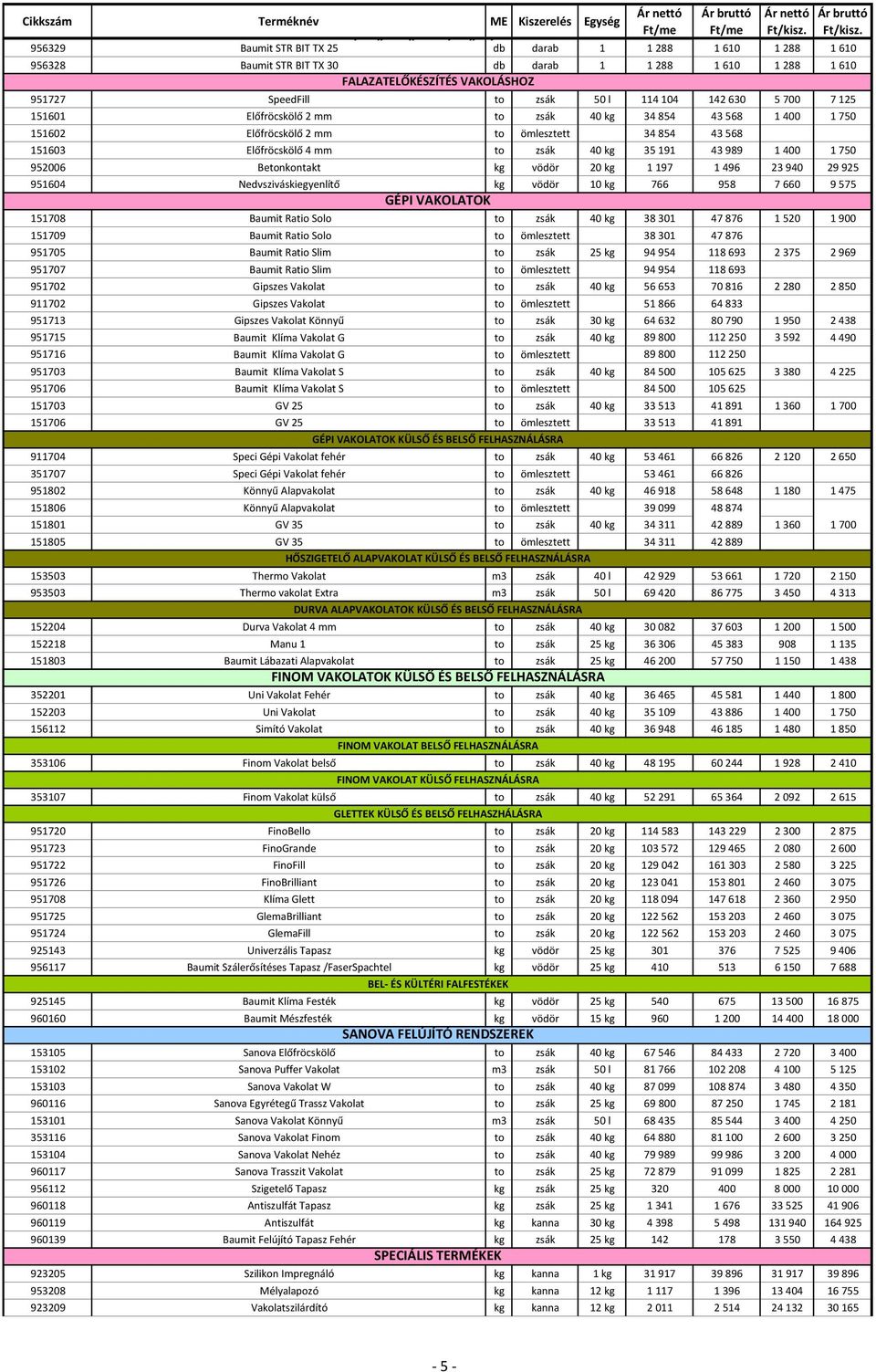 989 1 400 1 750 952006 Betonkontakt kg vödör 20 kg 1 197 1 496 23 940 29 925 951604 Nedvsziváskiegyenlítő kg vödör 10 kg 766 958 7660 9575 GÉPI VAKOLATOK 151708 Baumit Ratio Solo to zsák 40 kg 38301