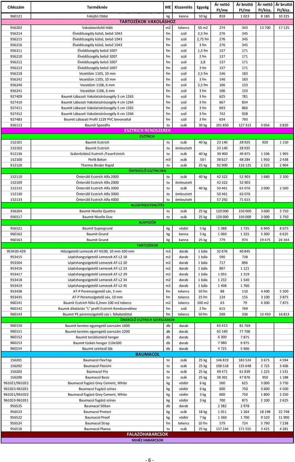 1,5 fm 137 171 956210 Élvédőszegély belső 1007 fm szál 2 fm 137 171 956212 Élvédőszegély belső 1007 fm szál 2,8 137 171 956213 Élvédőszegély belső 1007 fm szál 3 fm 137 171 956218 Vezetősin 1105, 10