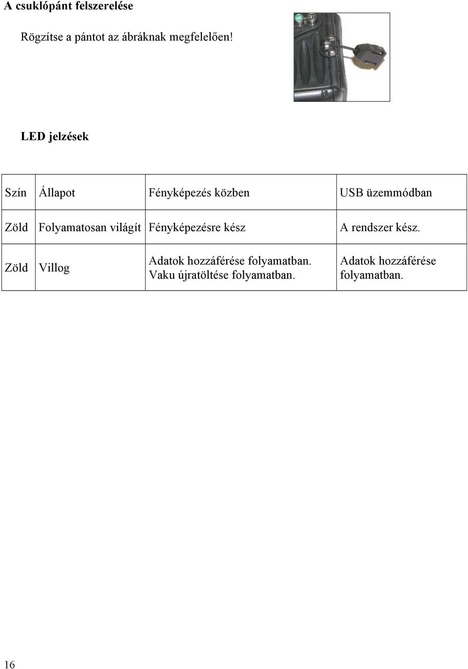 Folyamatosan világít Fényképezésre kész A rendszer kész.