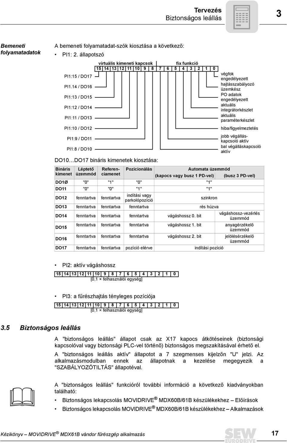 üzemkész PO adatok engedélyezett aktuális integrátorkészlet aktuális paraméterkészlet hiba/figyelmeztetés jobb végálláskapcsoló aktív bal végálláskapcsoló aktív Bináris Léptető Referenciamenet