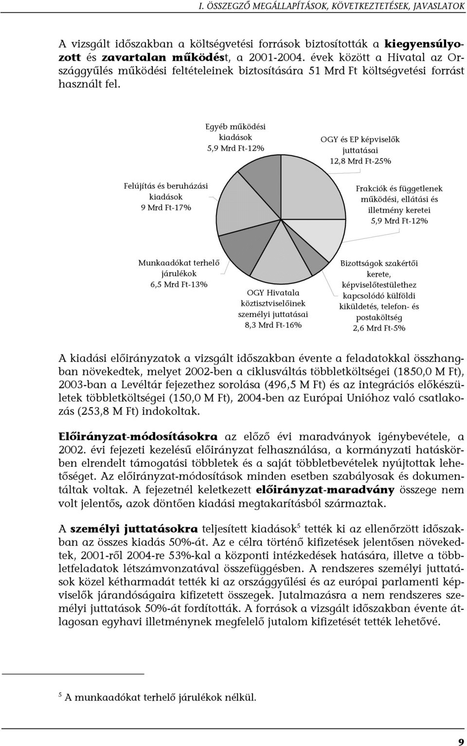 Egyéb működési kiadások 5,9 Mrd Ft-12% OGY és EP képviselők juttatásai 12,8 Mrd Ft-25% Felújítás és beruházási kiadások 9 Mrd Ft-17% Frakciók és függetlenek működési, ellátási és illetmény keretei