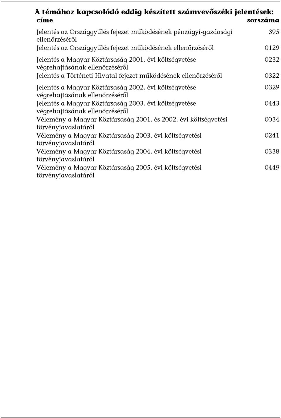 évi költségvetése 0232 végrehajtásának ellenőrzéséről Jelentés a Történeti Hivatal fejezet működésének ellenőrzéséről 0322 Jelentés a Magyar Köztársaság 2002.