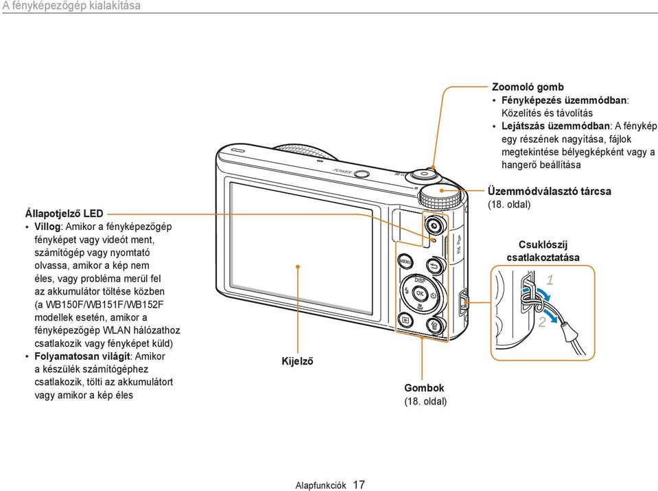 fel az akkumulátor töltése közben (a WB150F/WB151F/WB152F modellek esetén, amikor a fényképezőgép WLAN hálózathoz csatlakozik vagy fényképet küld) Folyamatosan világít: Amikor a