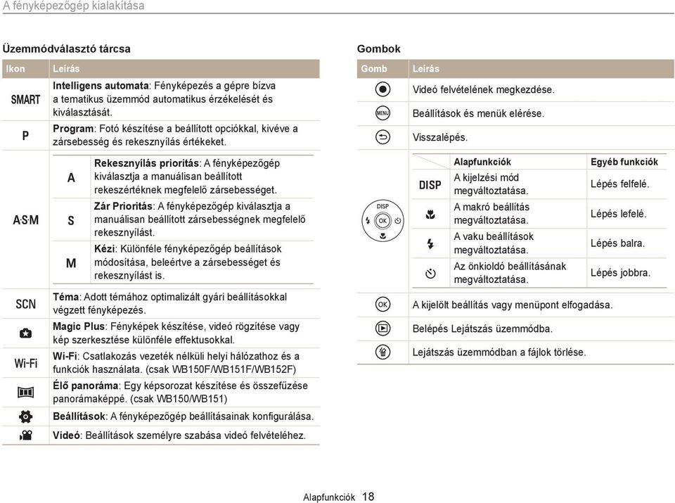 G A h M Rekesznyílás prioritás: A fényképezőgép kiválasztja a manuálisan beállított rekeszértéknek megfelelő zársebességet.