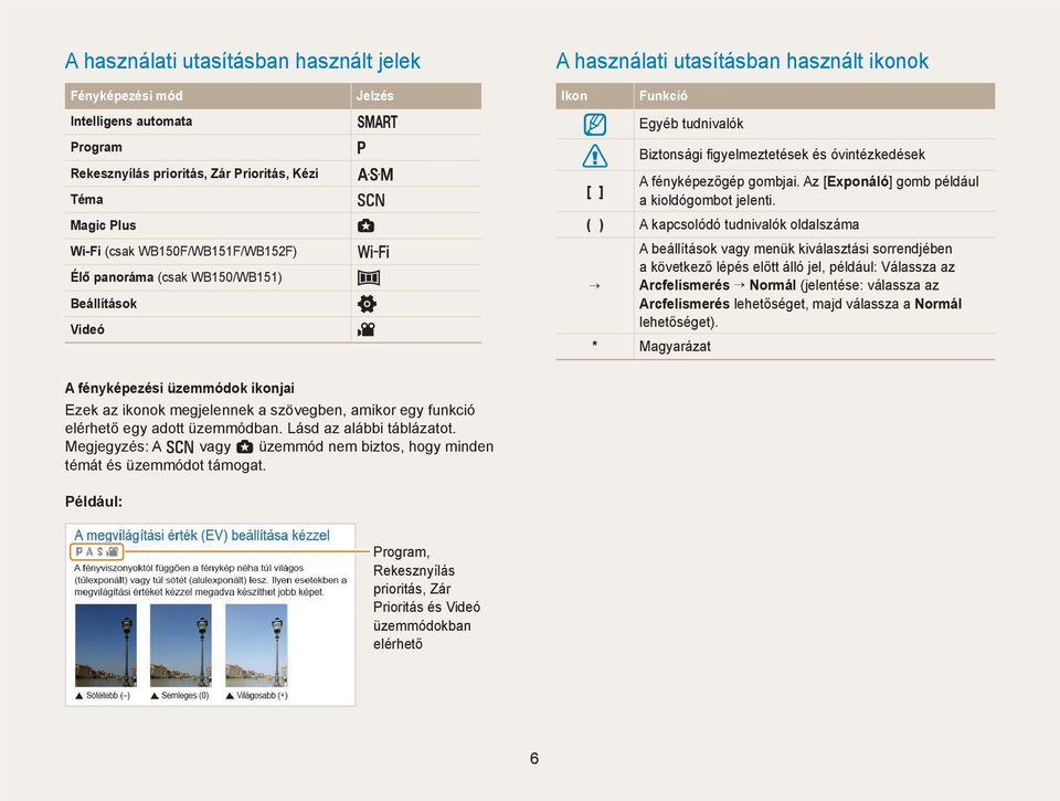 Az [Exponáló] gomb például [ ] a kioldógombot jelenti.