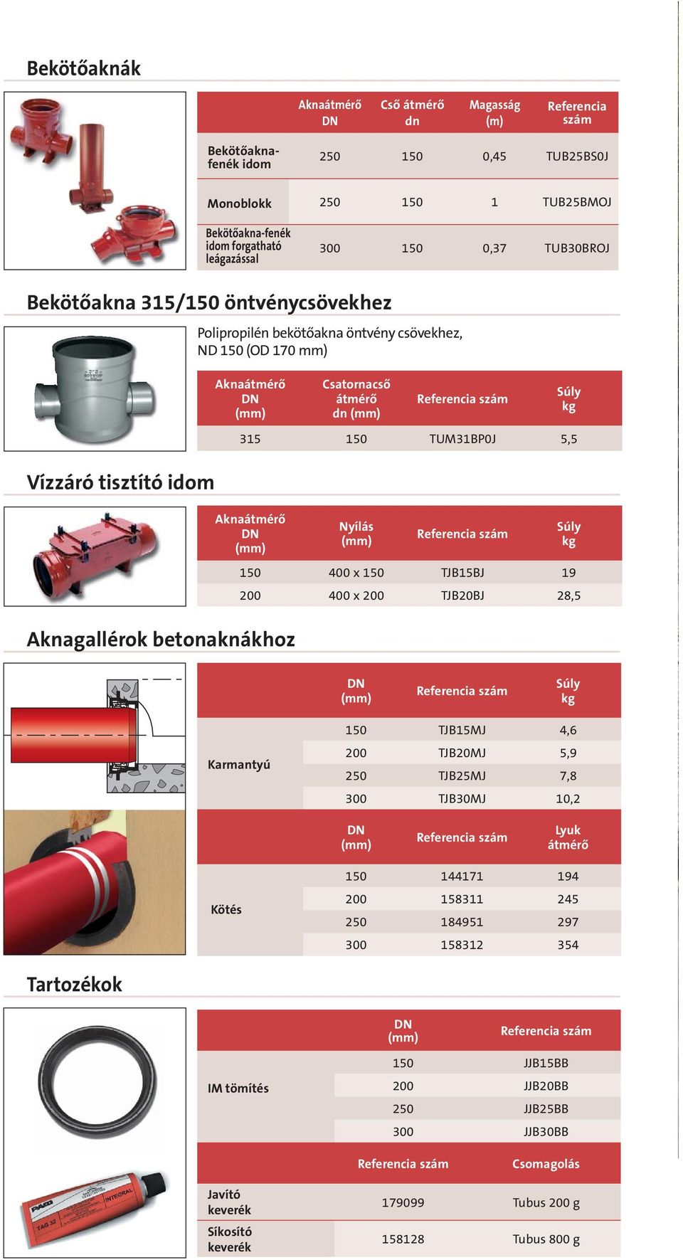 TUM31BP0J 5,5 Aknaátmérő Nyílás kg Aknagallérok betonaknákhoz 150 400 x 150 TJB15BJ 19 200 400 x 200 TJB20BJ 28,5 kg Karmantyú 150 TJB15MJ 4,6 200 TJB20MJ 5,9 250 TJB25MJ 7,8 300 TJB30MJ 10,2 Lyuk