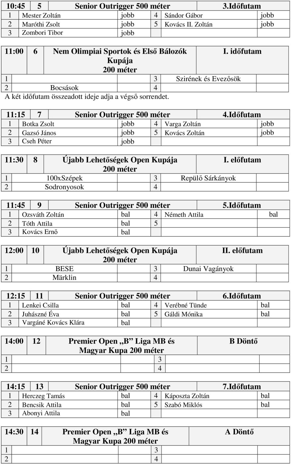 Időfutam 1 Botka Zsolt jobb 4 Varga Zoltán jobb 2 Gazsó János jobb 5 Kovács Zoltán jobb 3 Cseh Péter jobb 11:30 8 Újabb Lehetőségek Open Kupája 1 100xSzépek 3 Repülő Sárkányok 2 Sodronyosok 4 11:45 9