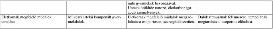 Ünnepkörökhöz tartozó, életkorhoz igazodó szemelvények.