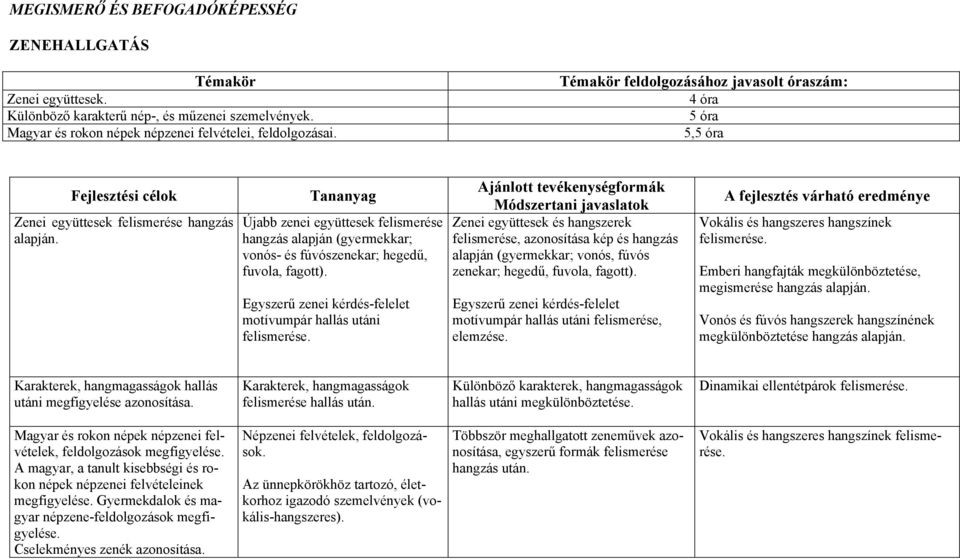 Újabb zenei együttesek felismerése hangzás alapján (gyermekkar; vonós- és fúvószenekar; hegedű, fuvola, fagott). Egyszerű zenei kérdés-felelet motívumpár hallás utáni felismerése.