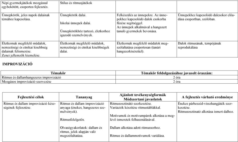 Az ünnepek alkalmával a hangszert tanuló gyermekek bevonása. Ünnepekhez kapcsolódó dalcsokor előadása csoportban, szólóban.