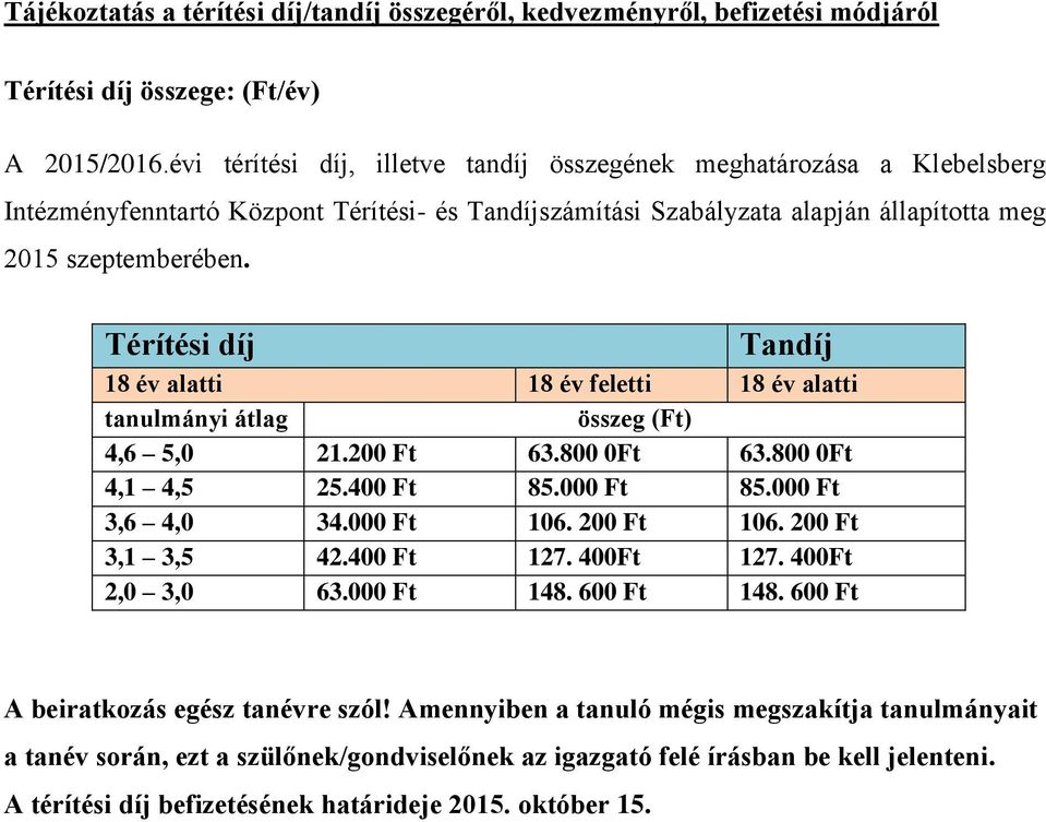 Térítési díj Tandíj 18 év alatti 18 év feletti 18 év alatti tanulmányi átlag összeg (Ft) 4,6 5,0 21.200 Ft 63.800 0Ft 63.800 0Ft 4,1 4,5 25.400 Ft 85.000 Ft 85.000 Ft 3,6 4,0 34.000 Ft 106.
