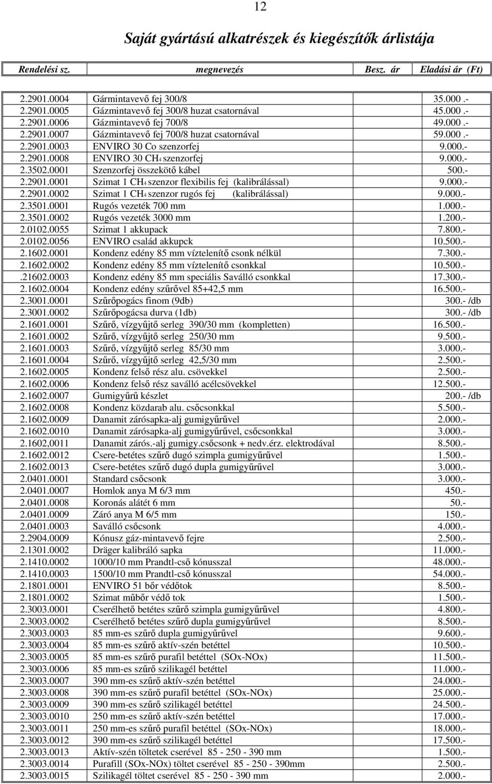 0001 Szenzorfej összekötı kábel 500.- 2.2901.0001 Szimat 1 CH4 szenzor flexibilis fej (kalibrálással) 9.000.- 2.2901.0002 Szimat 1 CH4 szenzor rugós fej (kalibrálással) 9.000.- 2.3501.