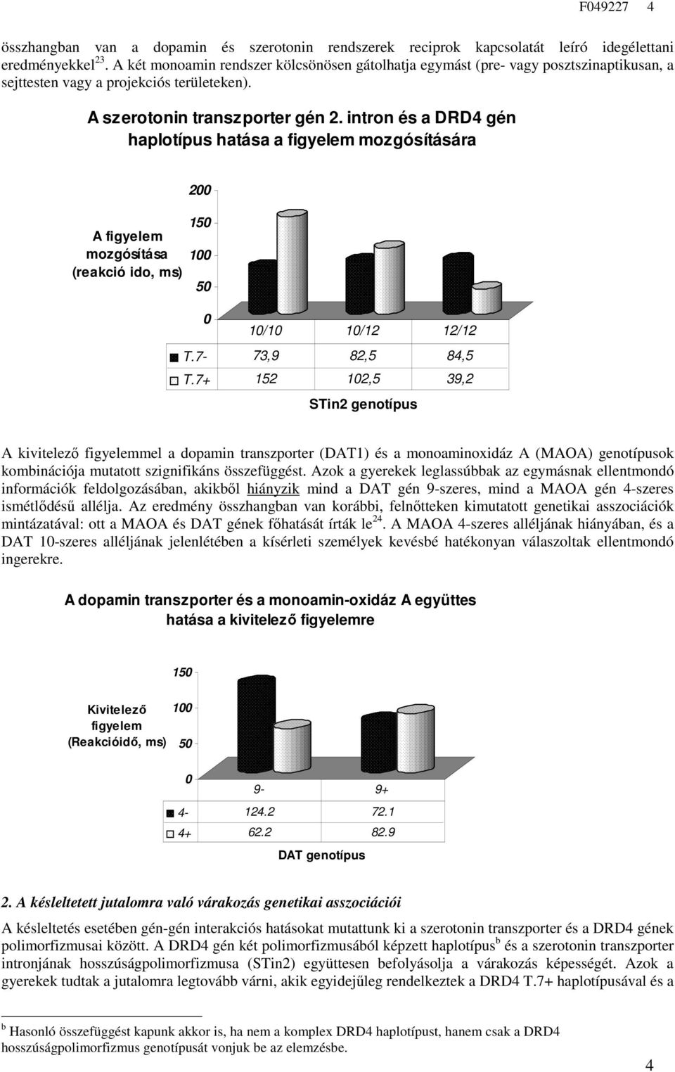 intron és a DRD4 gén haplotípus hatása a figyelem mozgósítására A figyelem mozgósítása (reakció ido, ms) 2 15 1 5 1/1 1/12 12/12 T.7-73,9 82,5 84,5 T.