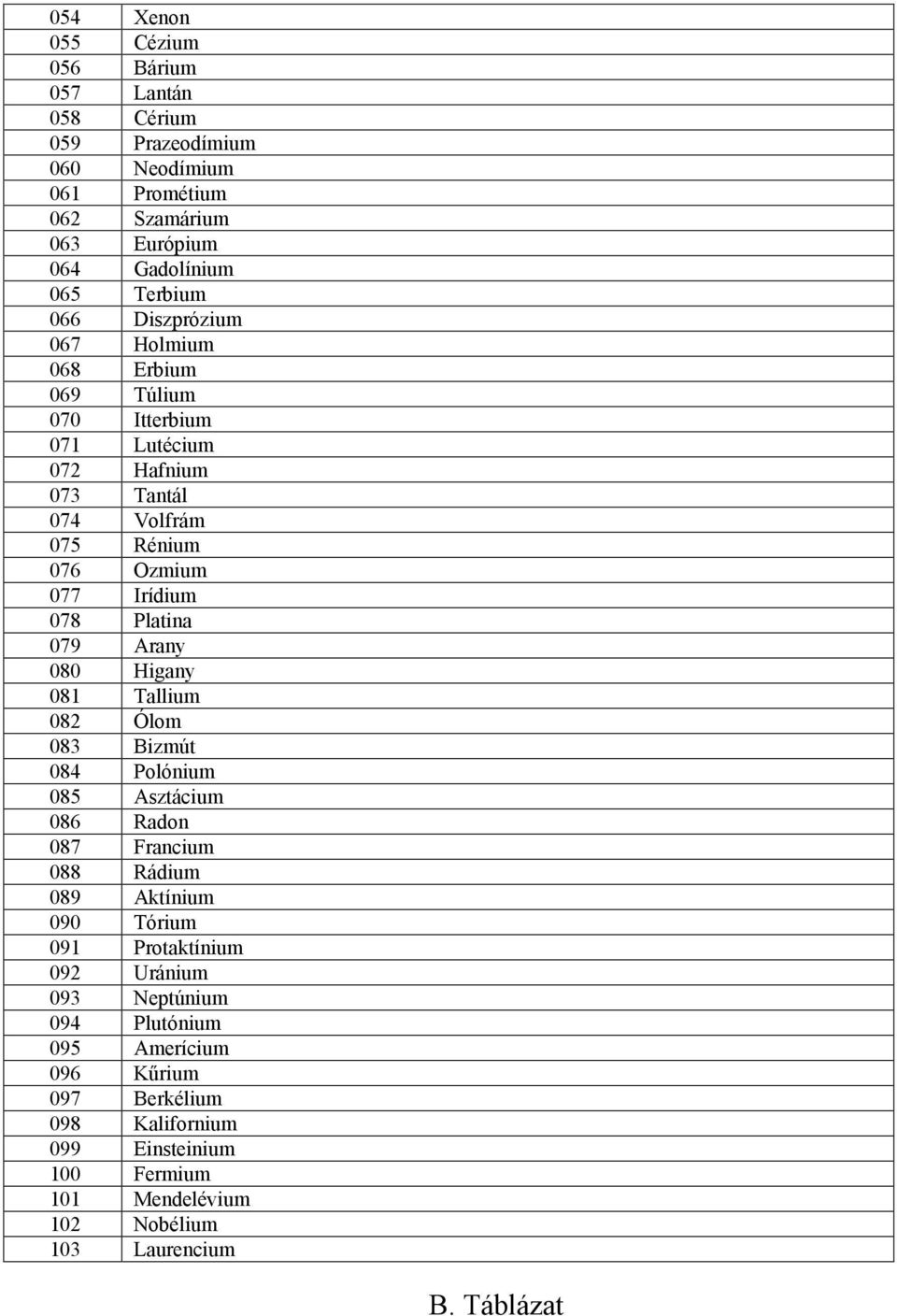 Arany 080 Higany 081 allium 082 Ólom 083 Bizmút 084 Polónium 085 Asztácium 086 Radon 087 Francium 088 Rádium 089 Aktínium 090 órium 091 Protaktínium 092