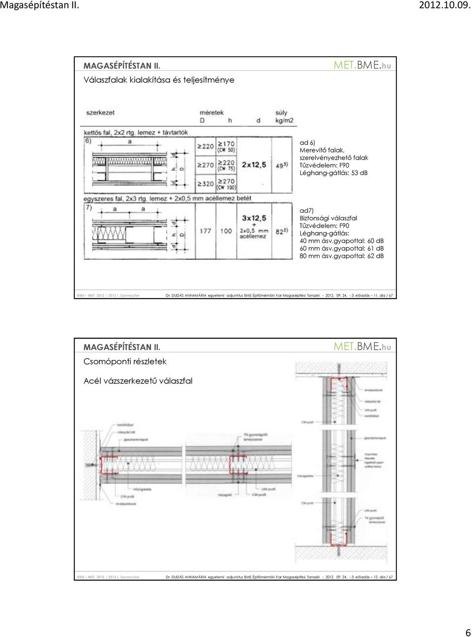 DUDÁS ANNAMÁRIA egyetemi adjunktus BME Építőmérnöki Kar Magasépítési Tanszék - 2012. 09. 24. - 3. előadás 11.