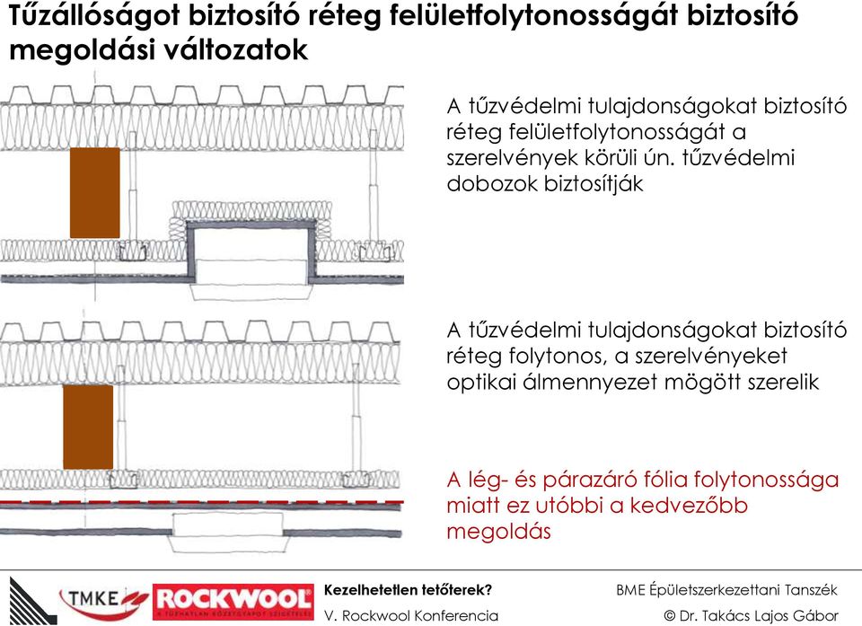 tűzvédelmi dobozok biztosítják A tűzvédelmi tulajdonságokat biztosító réteg folytonos, a