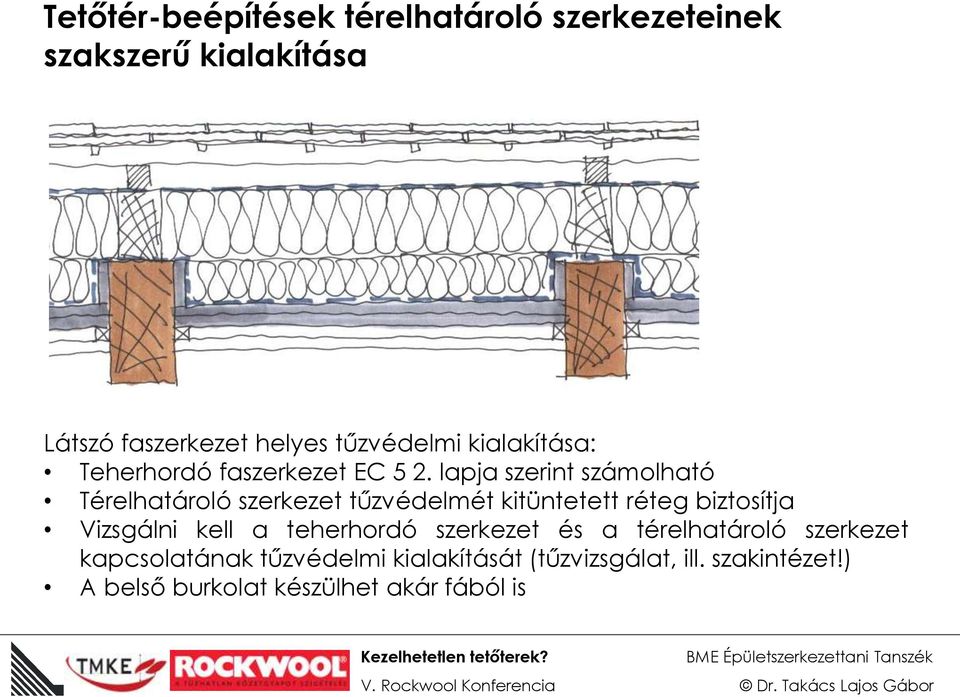 lapja szerint számolható Térelhatároló szerkezet tűzvédelmét kitüntetett réteg biztosítja Vizsgálni kell