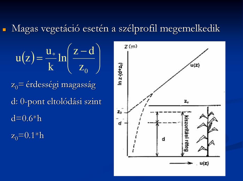 érdességi magasság d: 0-pont