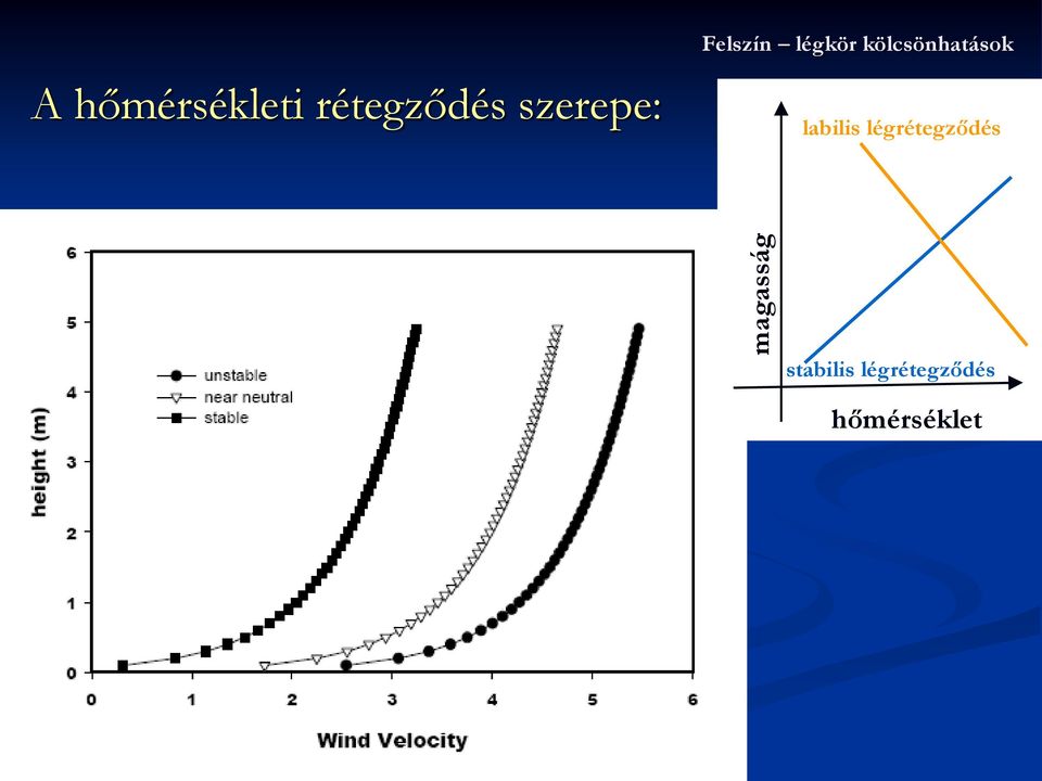 kölcsönhatások labilis