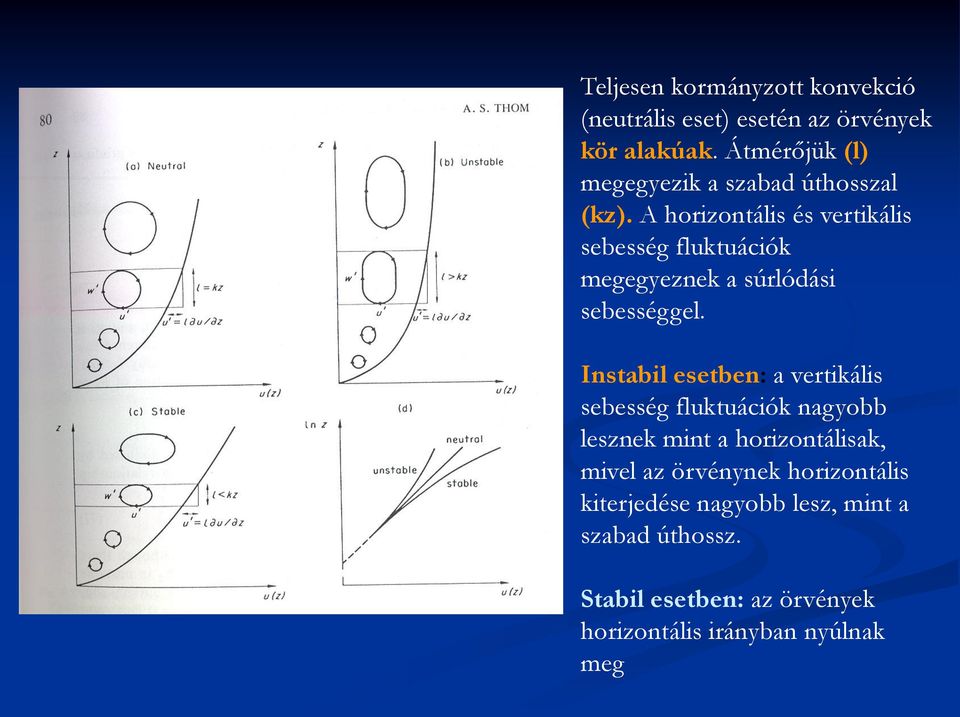 A horiontális és vertikális sebesség flktációk megegyenek a súrlódási sebességgel.