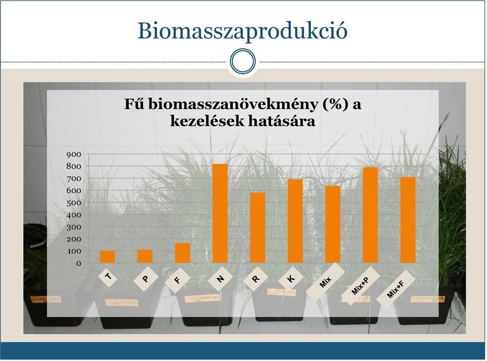 kezelések hatására 900