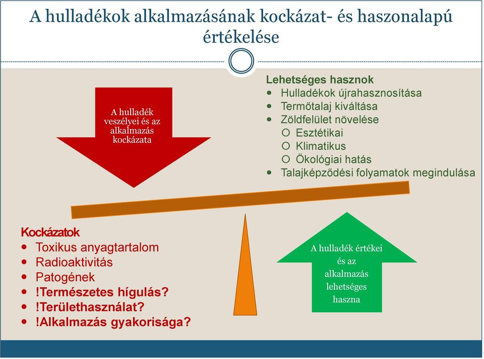 Ökológiai hatás Talajképződési folyamatok megindulása Kockázatok Toxikus anyagtartalom Radioaktivitás Patogének!