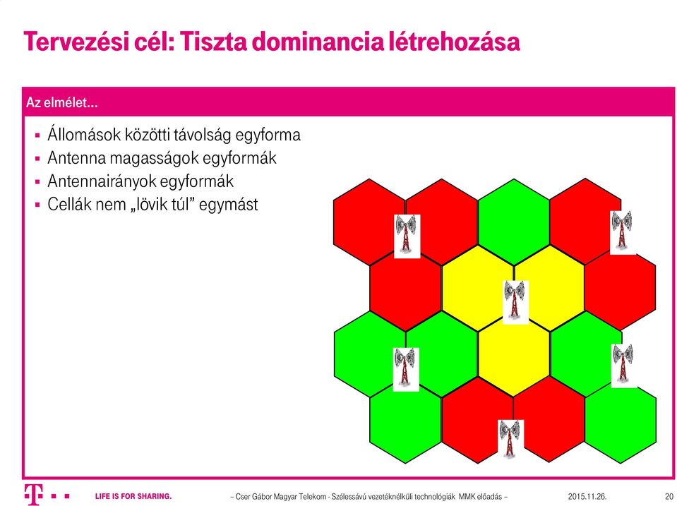 Antennairányok egyformák Cellák nem lövik túl egymást Cser Gábor