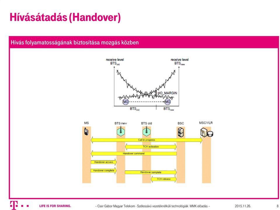 közben Cser Gábor Magyar Telekom -