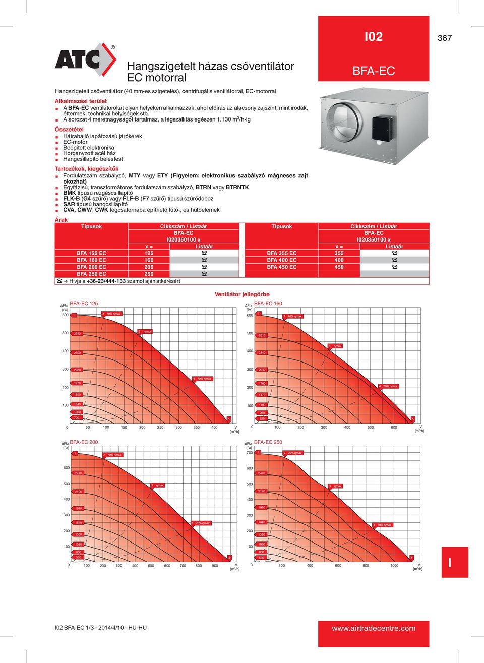 m³/h-ig Összetétel ¾ Hátrahajló lapátozású járókerék ¾ EC-motor ¾ Beépített elektronika ¾ Horganyzott acél ház ¾ Hangcsillapító béléstest Tartozékok, kiegészítők ¾ Fordulatszám szabályzó, MTY vagy