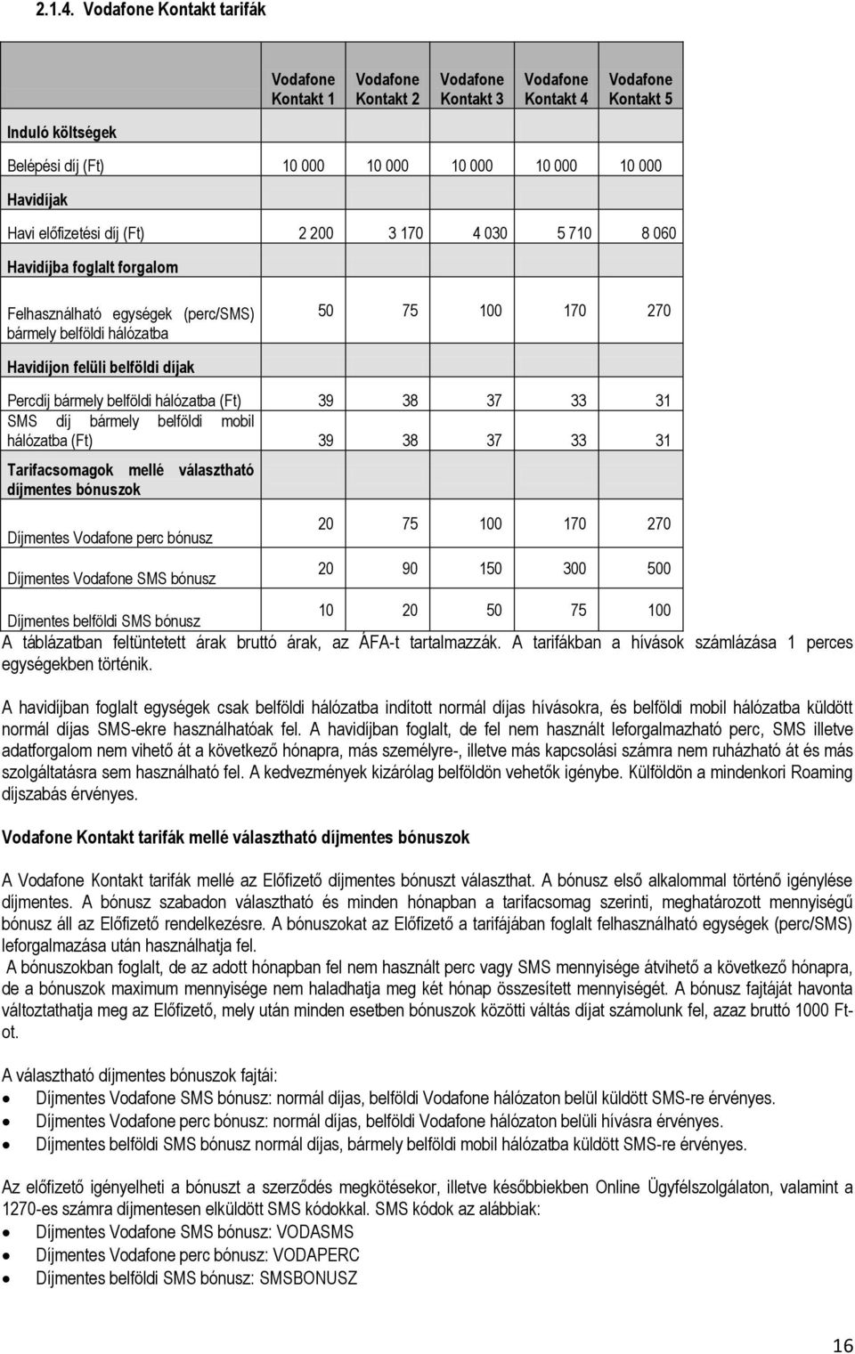 Havi előfizetési díj (Ft) 2 200 3 170 4 030 5 710 8 060 Havidíjba foglalt forgalom Felhasználható egységek (perc/sms) bármely belföldi hálózatba 50 75 100 170 270 Havidíjon felüli belföldi díjak