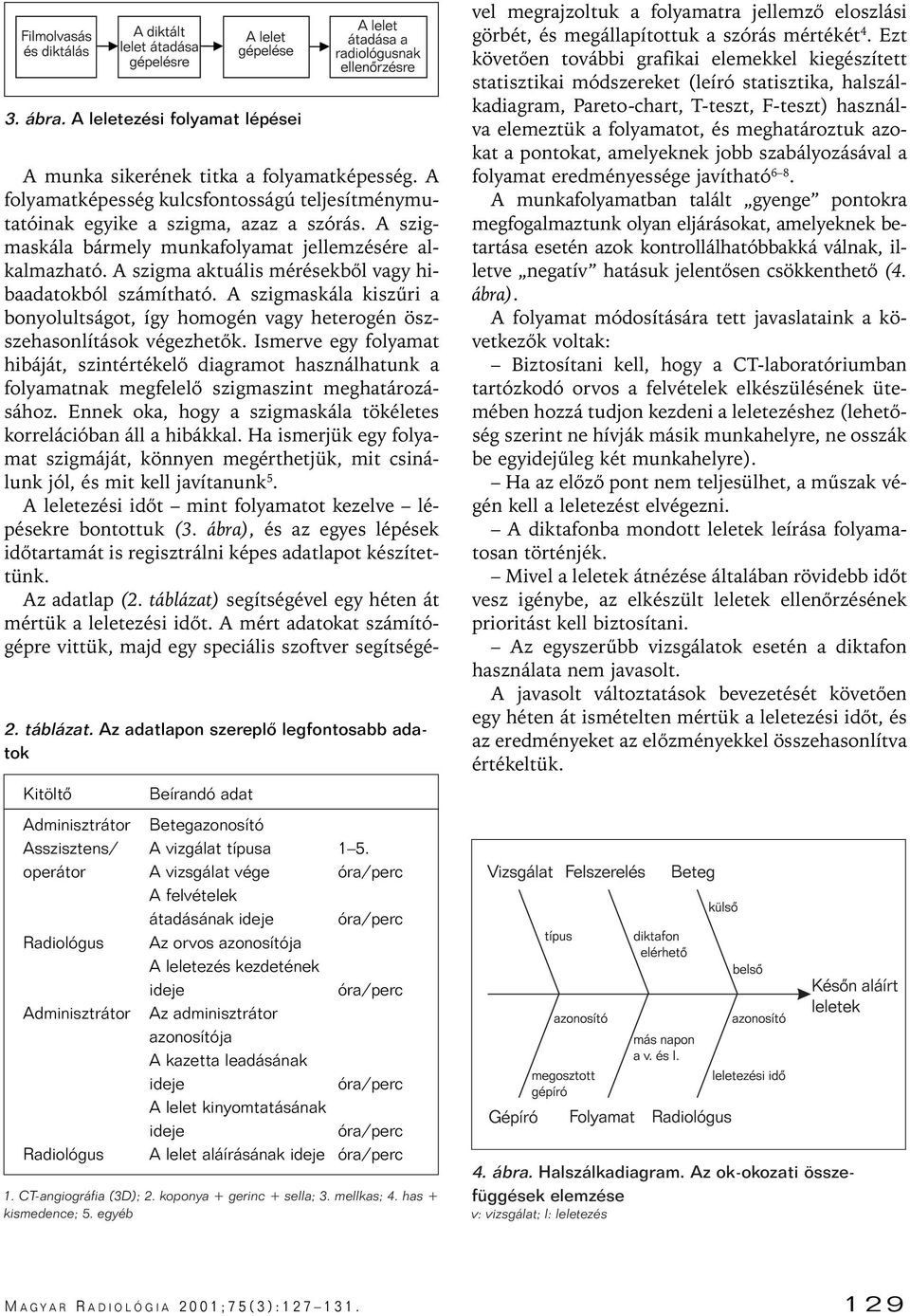 Radiológus A lelet aláírásának 1. CT-angiográfia (3D); 2. koponya + gerinc + sella; 3. mellkas; 4. has + kismedence; 5. egyéb A munka sikerének titka a folyamatképesség.