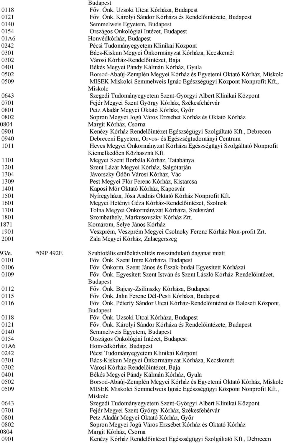 Károlyi Sándor Kórháza és Rendelőintézete, Budapest 0140 Semmelweis Egyetem, Budapest 0154 Országos Onkológiai Intézet, Budapest 01A6 Honvédkórház, Budapest 0242 Pécsi Tudományegyetem Klinikai