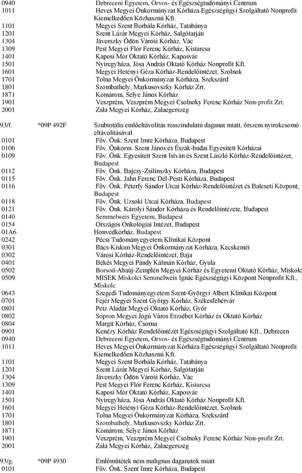 Kórház, Kaposvár 1501 Nyíregyháza, Jósa András Oktató Kórház Nonprofit Kft.