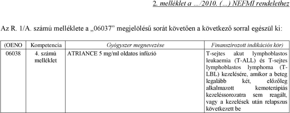 Finanszírozott indikációs kör) 06038 4.