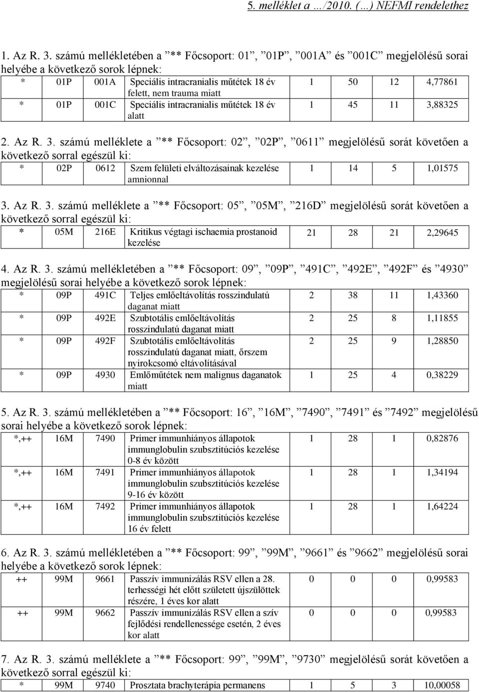 miatt * 01P 001C Speciális intracranialis műtétek 18 év alatt 1 45 11 3,