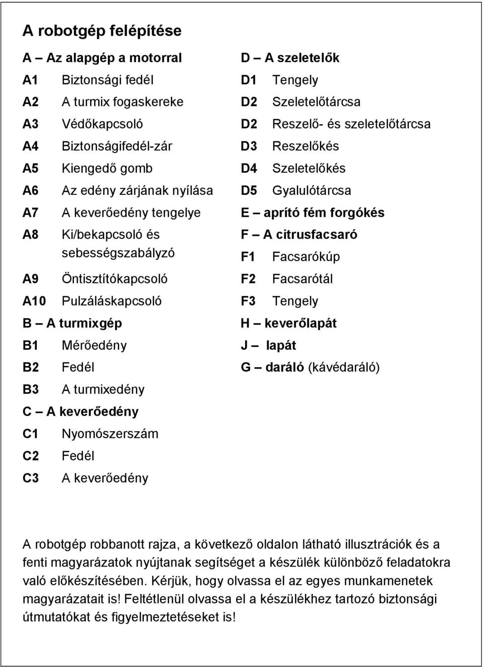 sebességszabályzó F1 Facsarókúp A9 Öntisztítókapcsoló F2 Facsarótál A10 Pulzáláskapcsoló F3 Tengely B A turmixgép H keverőlapát B1 Mérőedény J lapát B2 Fedél G daráló (kávédaráló) B3 A turmixedény C