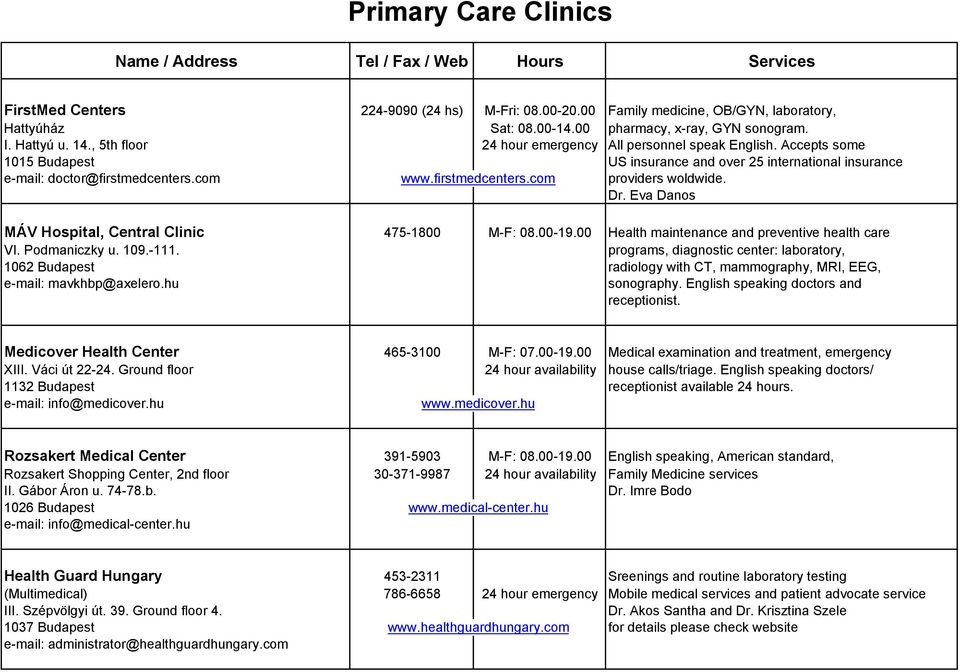 Accepts some 1015 Budapest US insurance and over 25 international insurance e-mail: doctor@firstmedcenters.com www.firstmedcenters.com providers woldwide. Dr.