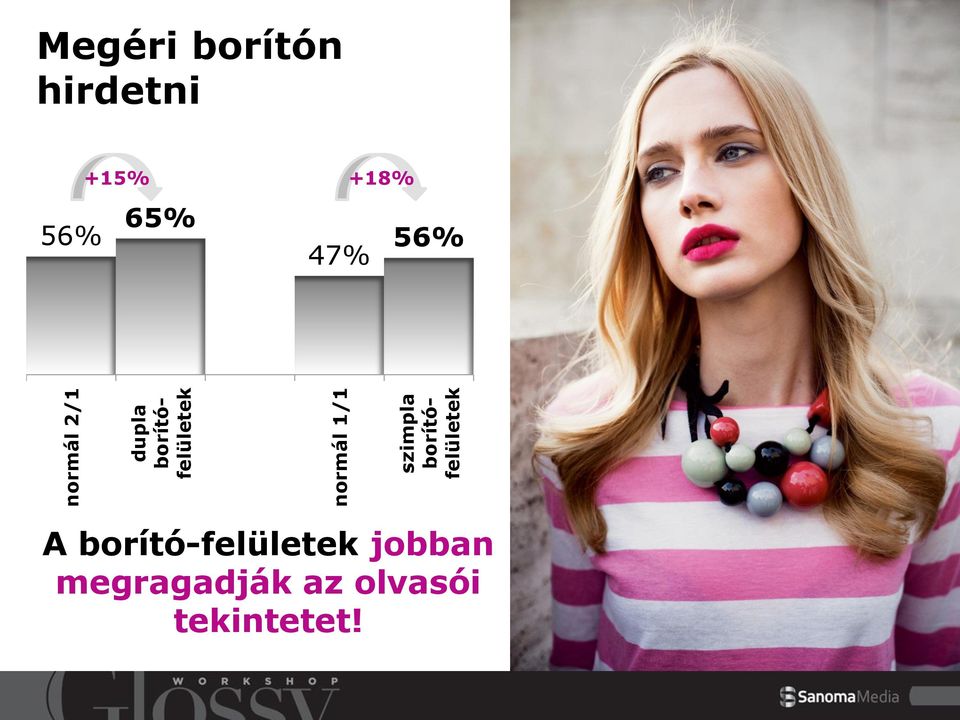 hirdetni +15% +18% 56% 65% 47% 56% A