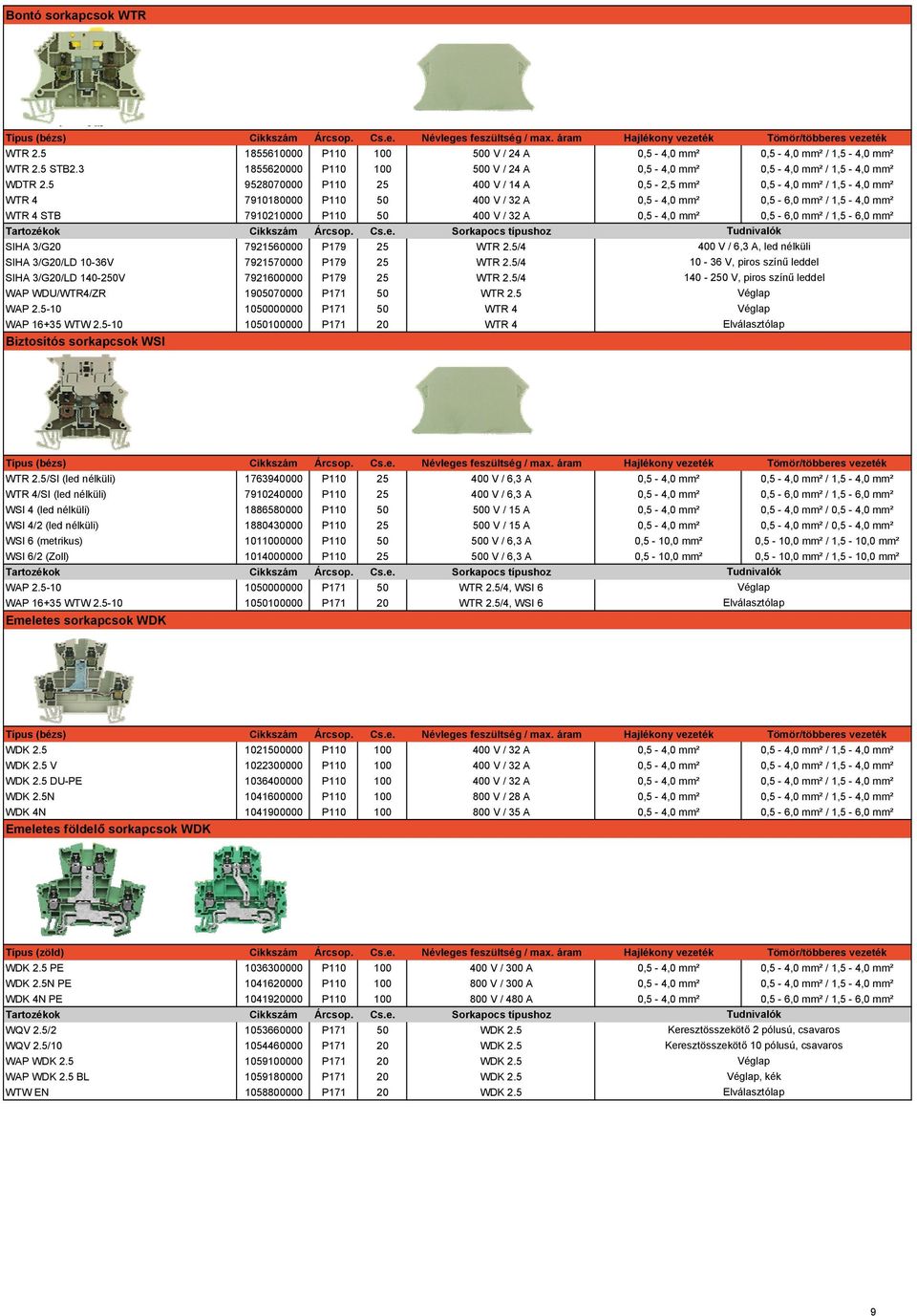 5 9528070000 P110 25 400 V / 14 A 0,5-2,5 mm² 0,5-4,0 mm² / 1,5-4,0 mm² WTR 4 7910180000 P110 50 400 V / 32 A 0,5-4,0 mm² 0,5-6,0 mm² / 1,5-4,0 mm² WTR 4 STB 7910210000 P110 50 400 V / 32 A 0,5-4,0