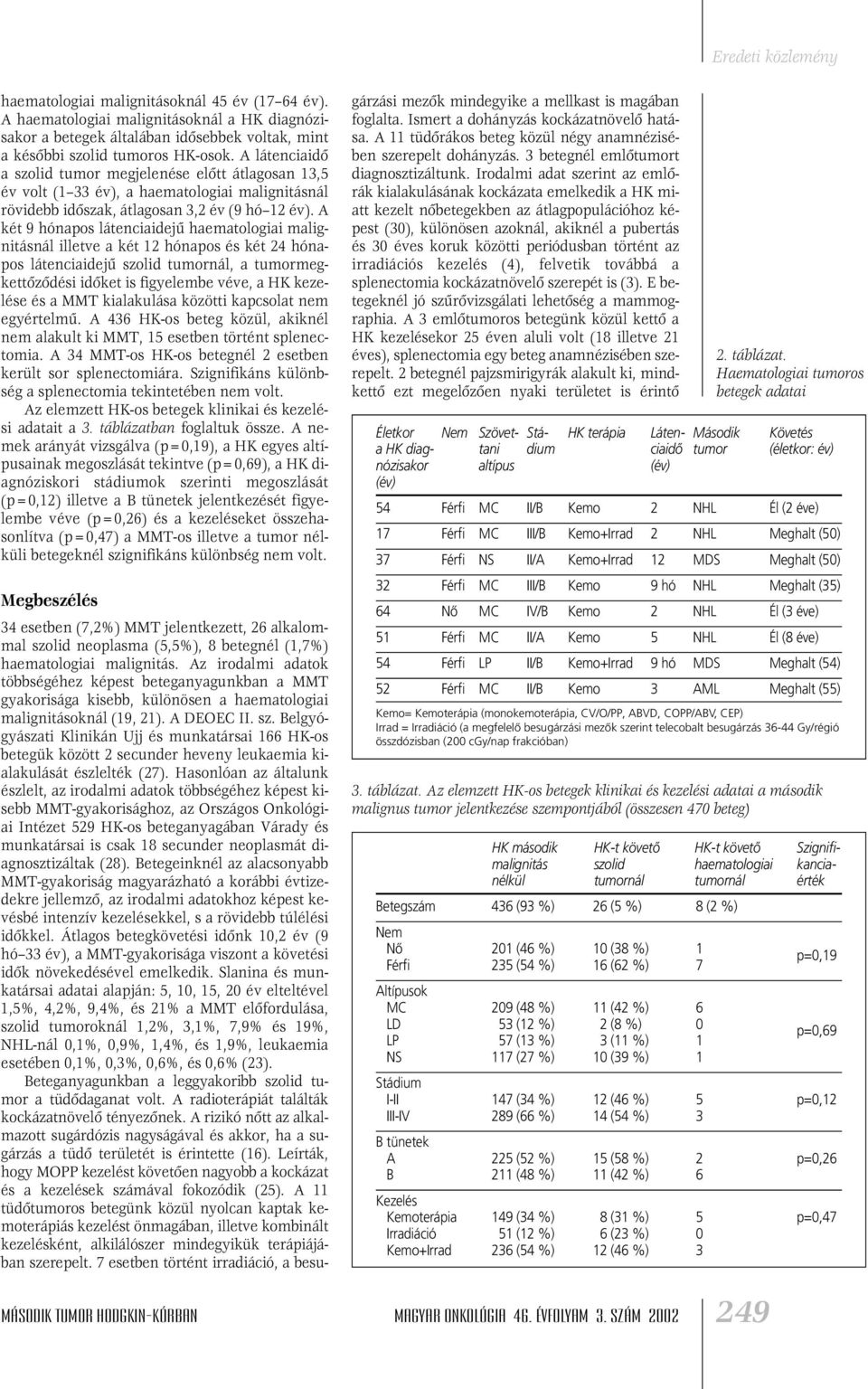 A két 9 hónapos látenciaidejû haematologiai malignitásnál illetve a két 12 hónapos és két 24 hónapos látenciaidejû szolid tumornál, a tumormegkettôzôdési idôket is figyelembe véve, a HK kezelése és a