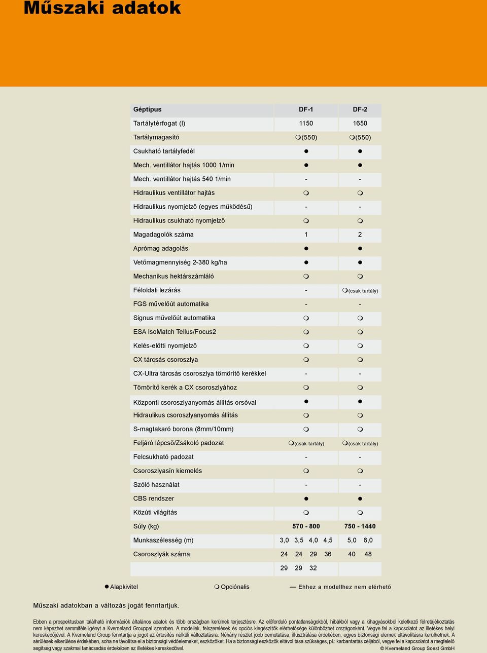 Vetőmagmennyiség 2-380 kg/ha Mechanikus hektárszámláló m m Féloldali lezárás - m(csak tartály) FGS művelőút automatika - - Signus művelőút automatika m m ESA IsoMatch Tellus/Focus2 m m Kelés-előtti