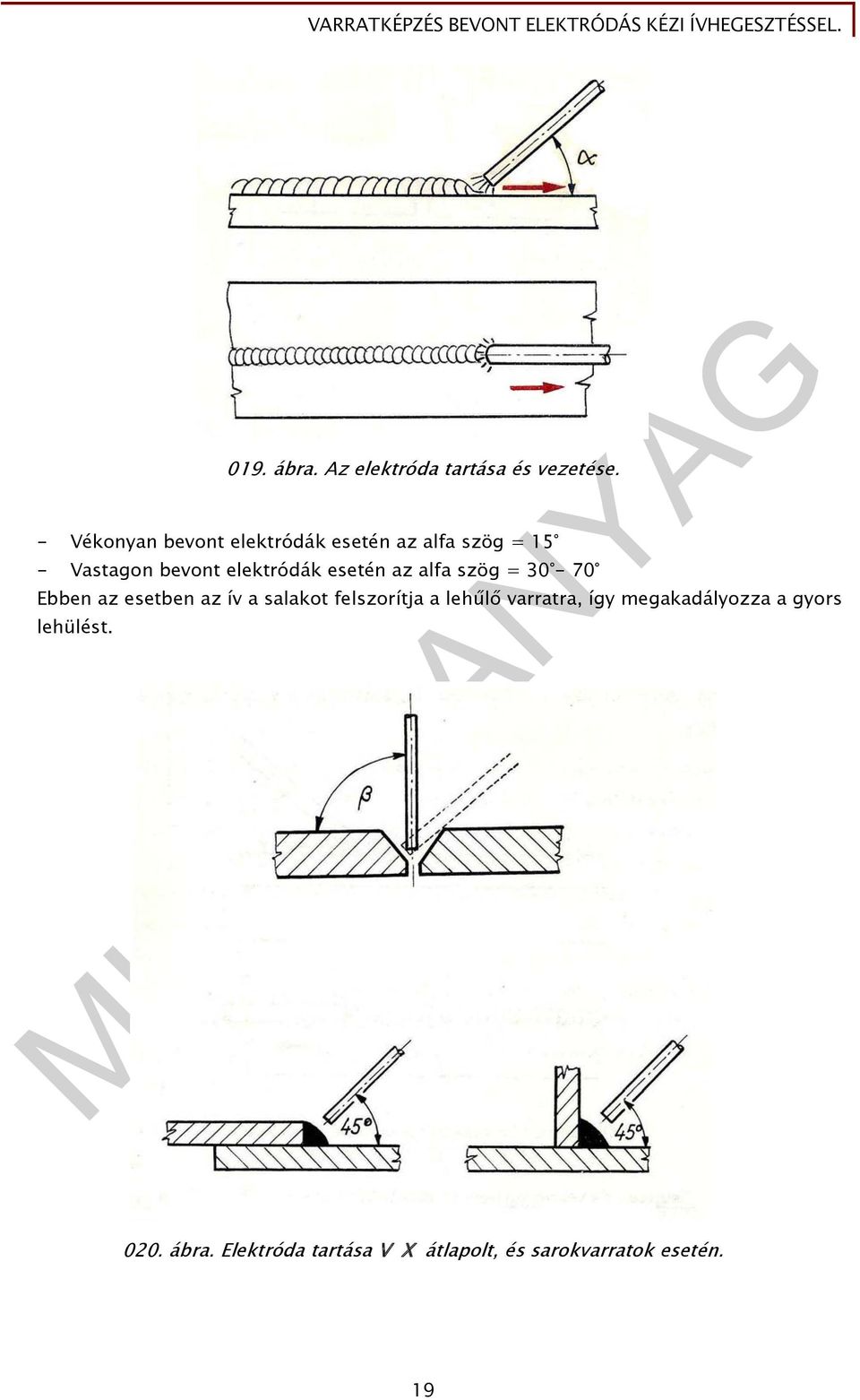 elektródák esetén az alfa szög = 30-70 Ebben az esetben az ív a salakot