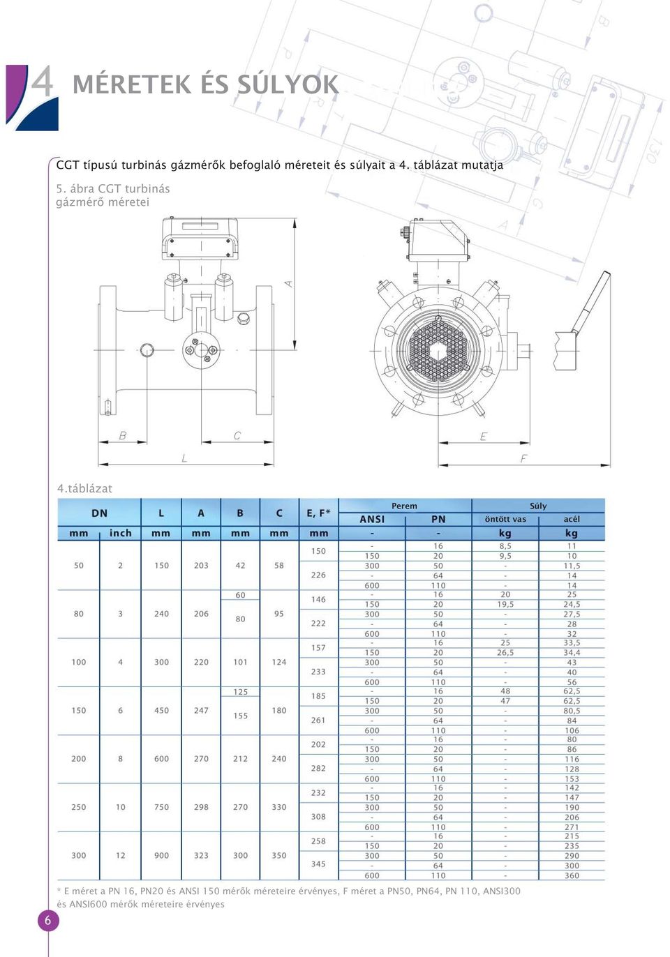 táblázat Perem Súly öntött vas acél * E méret a PN 16, PN20 és ANSI 150 mérõk