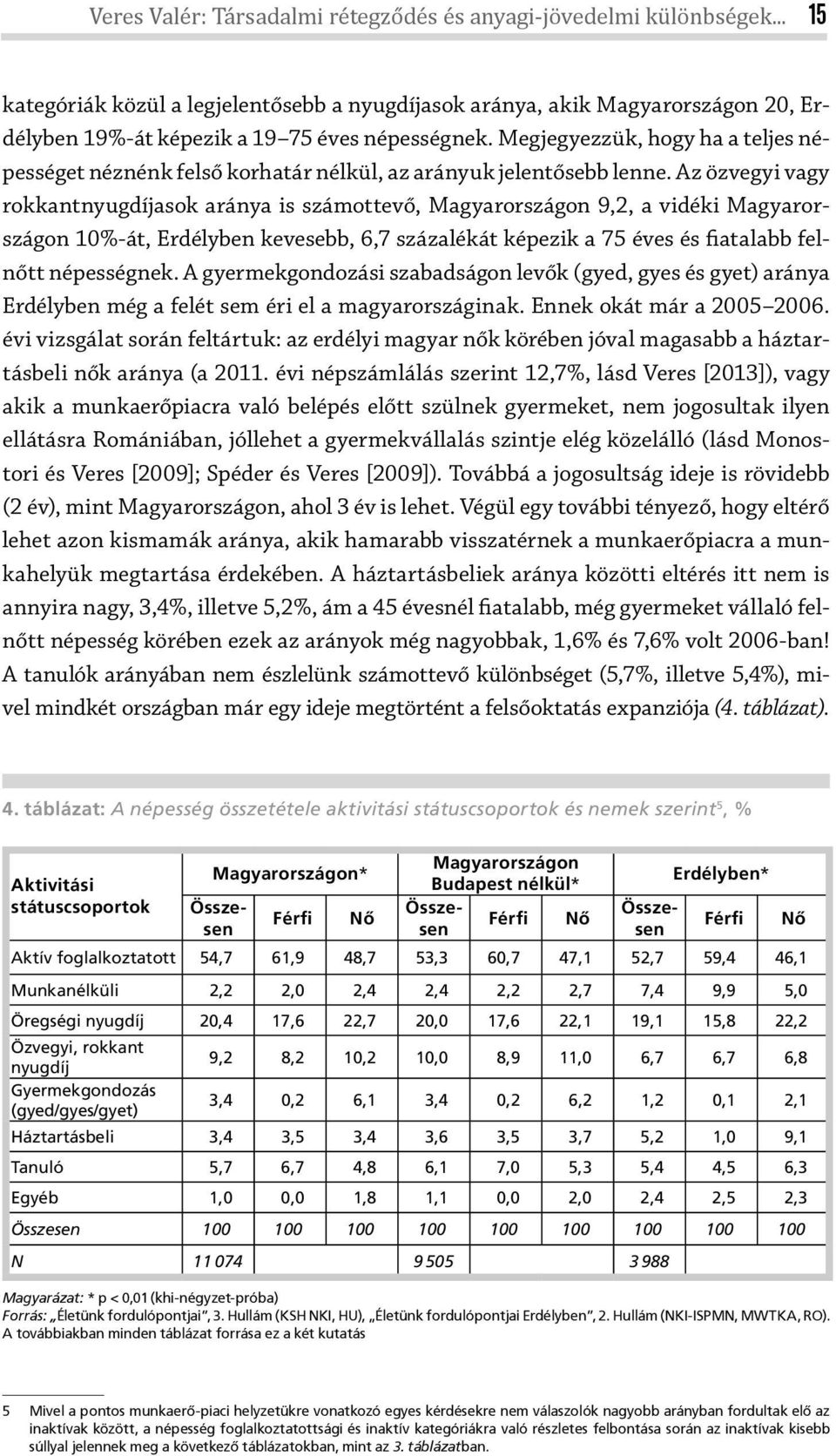 Az özvegyi vagy rokkantnyugdíjasok aránya is számottevő, on 9,2, a vidéki on 10%-át, Erdélyben kevesebb, 6,7 százalékát képezik a 75 éves és fiatalabb felnőtt népességnek.